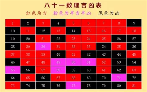 數字吉凶查詢|数字吉凶测试查询